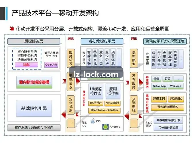 J9GUANWANG技术架构与微服务层级图